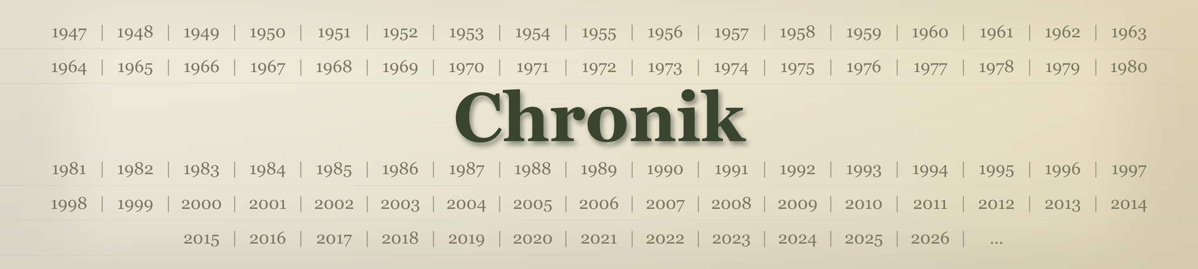 Eine Wand mit den Jahreszahlen von 1947 bis 2026 und dem Schriftzug „Chronik“